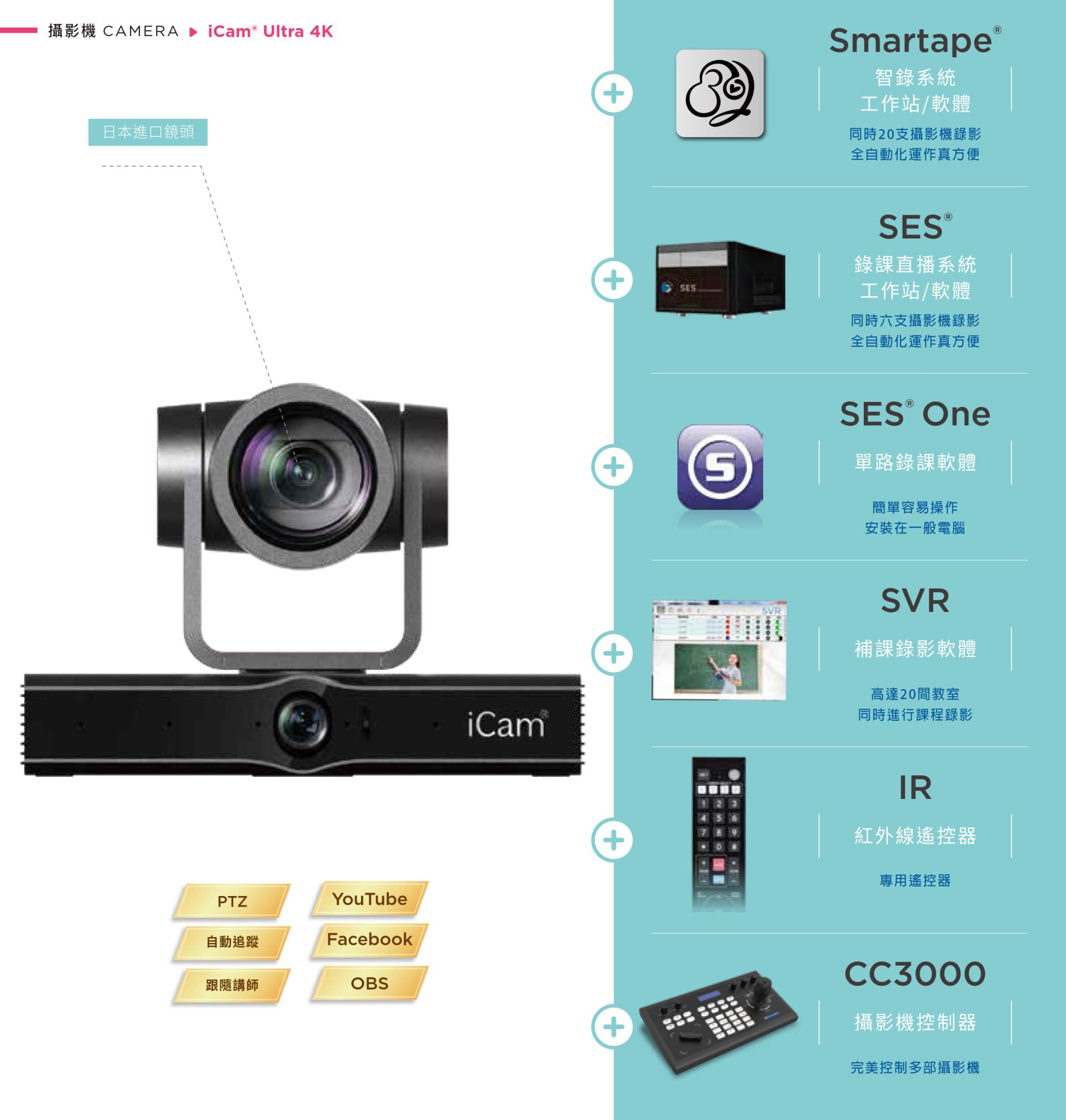 iCam Ultra 攝影機結合 4K 超高解析度、自動追蹤與日本鏡頭品質，能與 Smartape 智錄平台、SES 多機錄影系統、SVR 補課軟體與 CC3000 專業攝影控制器高度整合，並支援 IR 遙控器遠端控制與 OBS、YouTube、Facebook 串流直播，是遠距教學、混成課程與會議錄影的專業攝影機首選，打造全自動化影音錄製與追蹤環境。