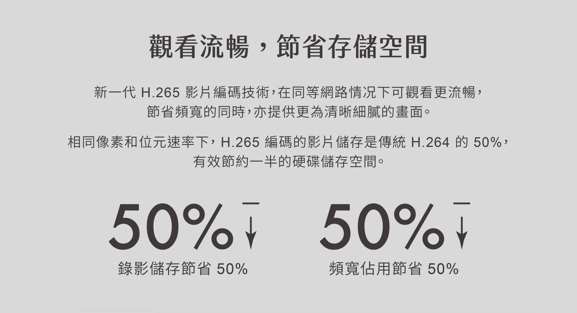 H.265與H.264的比較