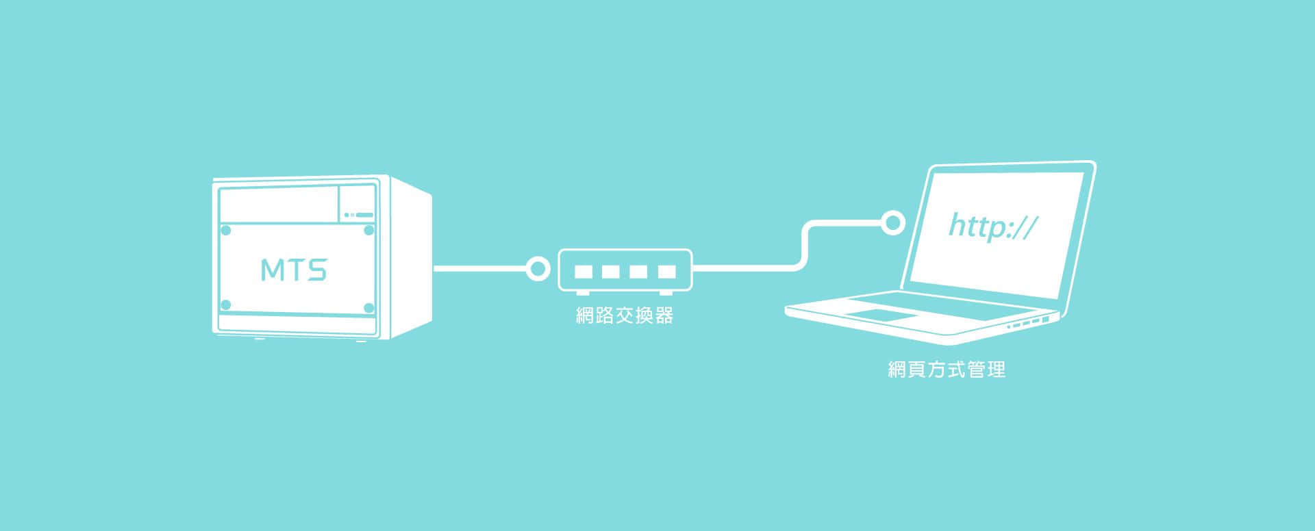 MTS開班高手伺服器連接圖