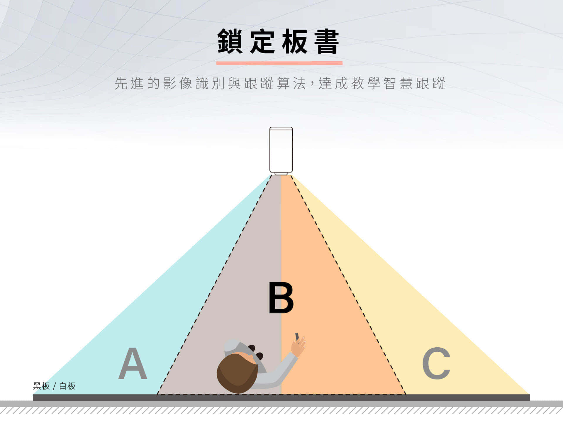 iCam4KPTZ攝影機可鎖定板書