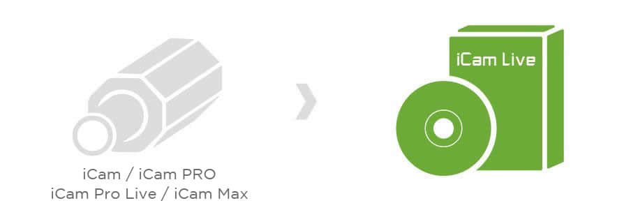 iCam Live架構示意圖