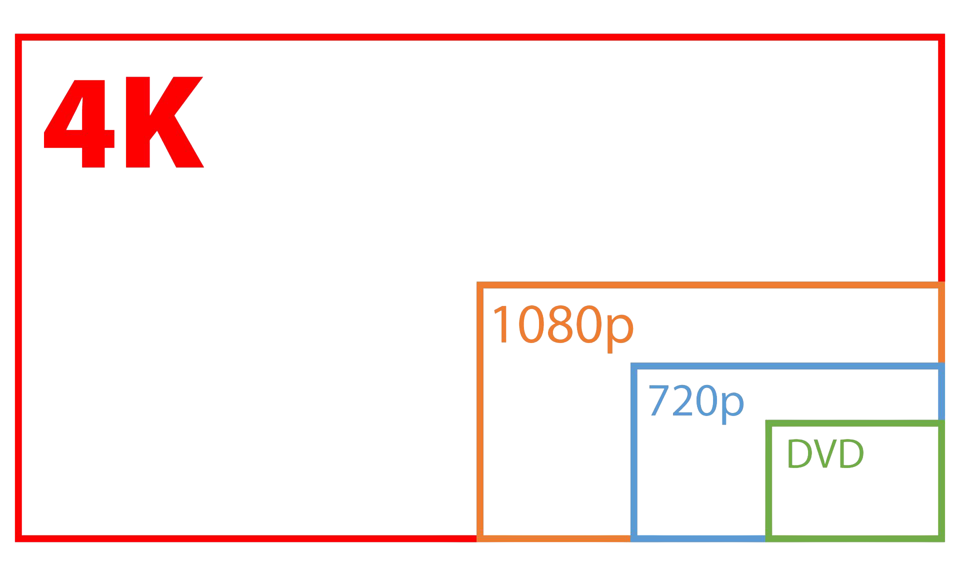 iCam Ultra全景4K超高畫質